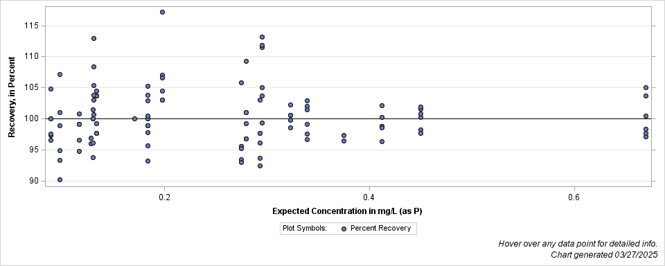The SGPlot Procedure